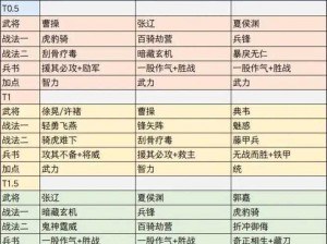 以三国志战略版社稷弓阵容如何精准搭配为核心的新思考