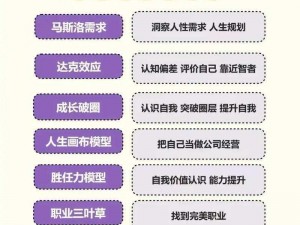 人性觉醒初始阶段：如何根据现实信息选择理想的人形觉醒角色方案