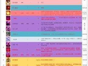 《神界原罪2：起源角色天赋技能全解析》