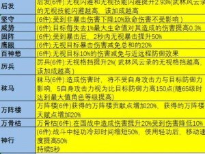 大唐无双手游门派深度解析与选择推荐：攻略实战经验与门派特色探讨