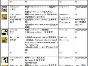 腐烂国度2巨霸版难度级别解析：挑战与策略的差异探究