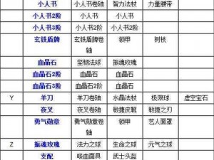 工匠物语装备合成秘籍揭秘：合成材料表详解与制作攻略大全