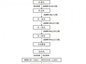 人禽2o2o性论交-人禽杂交的可行性研究