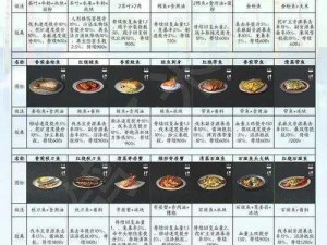 明日之后美食探索：鱼香肉丝配方揭秘与制作方法介绍