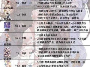 魔女复苏之旅：新手玩家必备攻略——挑选与培养核心角色指南