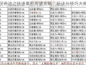 全民奇迹之快速累积声望攻略：秘诀与技巧大揭秘