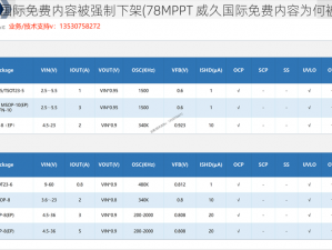 78MPPT威久国际免费内容被强制下架(78MPPT 威久国际免费内容为何被强制下架？)