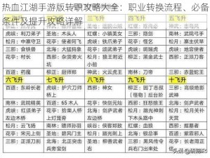 热血江湖手游版转职攻略大全：职业转换流程、必备条件及提升攻略详解