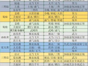 变身主公阵容攻略：打造无敌战斗策略的全面解析