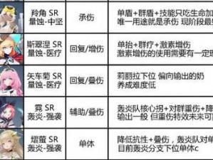 锚点降临新手必看：全面解析玩法攻略，轻松开启冒险之旅