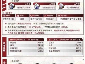 崩坏星穹铁道彦卿养成攻略：材料清单全面解析，打造顶级角色不是梦