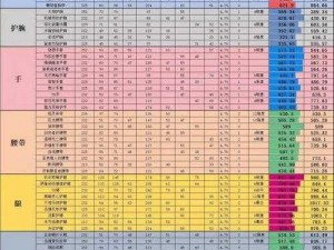 猎人手游装备攻略：全方位解析装备选择与搭配技巧