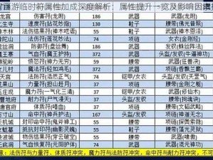 梦幻西游临时符属性加成深度解析：属性提升一览及影响因素探讨