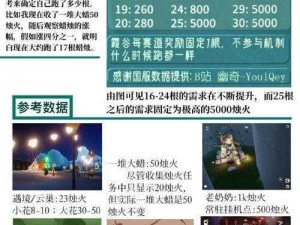 光遇星盘心火无法点燃原因探究：游戏机制与操作细节解析