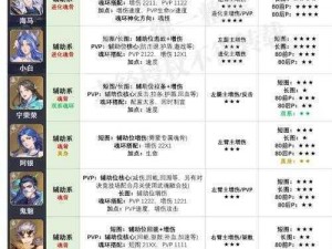 斗罗大陆魂师对决：京灵加点攻略大全，实战技巧助你成为巅峰强者