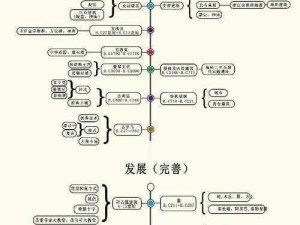 少前建造历程揭秘：追溯起源与发展时间轴新篇章开启