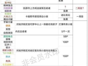 四叶草剧场宝石获取途径详解：探索与实践的全攻略之路