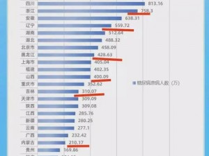 17c官方人口(17c 官方人口数据是多少？)