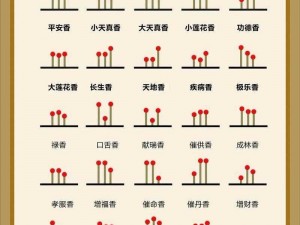 三根香香灰图解大全：实用指南与解析全览