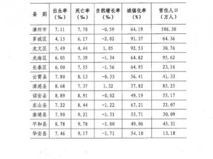 福建人口大县排名、福建人口大县排名是怎样的？