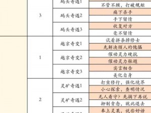 炼仙传说修为获取攻略：揭秘修为提升方法与途径