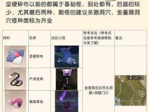 闪耀暖暖5-6关材料获取攻略：深度解析材料获取途径与高效收集方法