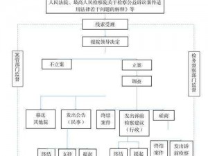 扶老二轻量版检测线路1官方 扶老二轻量版检测线路 1 官方：保障网络安全的重要一环