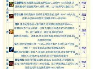 猎人手游智力闯关攻略详解：玩转智力闯关任务，赢取丰厚奖励