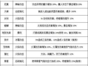 鬼泣巅峰之战：魔卡获取方法全解析：详尽指引与实战技巧分享