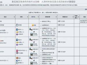 泰拉瑞亚隐身药剂制作全攻略：从原材料到完美合成的秘密步骤揭秘