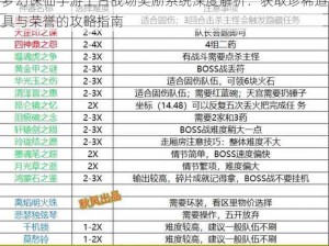 梦幻诛仙手游上古战场奖励系统深度解析：获取珍稀道具与荣誉的攻略指南