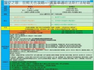 深空之眼：狂鳄无伤攻略——满星单通哈法斯打法秘籍