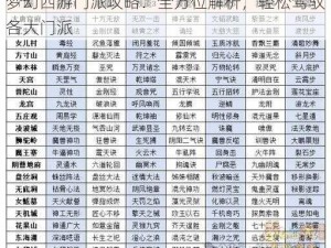 梦幻西游门派攻略：全方位解析，轻松驾驭各大门派