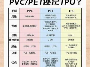 TPU色母和PA6色母的性能对比-TPU 色母和 PA6 色母性能对比