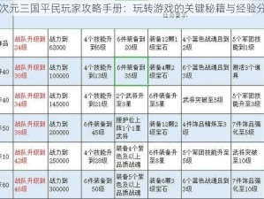 异次元三国平民玩家攻略手册：玩转游戏的关键秘籍与经验分享