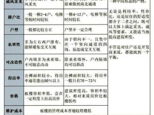 楼宇之上：新手攻略指南——从入门到精通的建筑技巧与心得分享