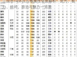 三国志14环氏五维属性全面解析：武力、智力、统帅、政治与魅力一览表