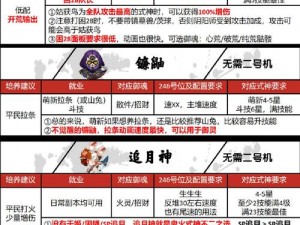 九阴真经手游三大门派心法深度解析与选择策略：心法选择技巧详解攻略