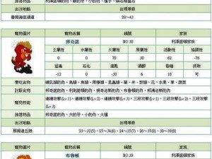 石器时代起源新手攻略大全：宠物升级指南——刷图实战详解