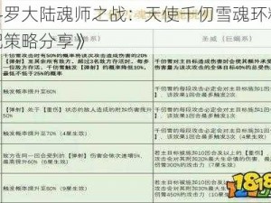 《斗罗大陆魂师之战：天使千仞雪魂环精选搭配策略分享》