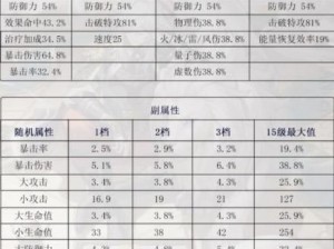 崩坏星穹铁道希儿遗器推荐攻略：如何选择最适合崩铁希儿的遗器装备？