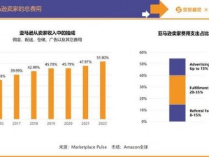 2023年AMAZON欧洲站市场趋势分析_2023 年 AMAZON 欧洲站市场趋势分析