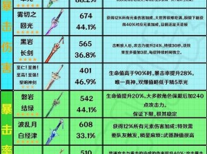 原神大剑角色实力解析：武器威力与战斗风格深度探讨