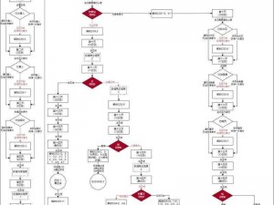 死亡日记建造攻略之最佳建造顺序指南：一步步掌握生存之道的构建技巧解析