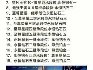 王者荣耀S24新赛季开启时间全解析：官方发布最新时间表，备战新赛季不迷路