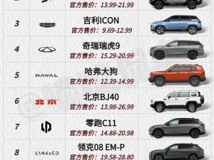 国产suv一区二区6(请问国产 SUV 一区二区 6是什么意思？)