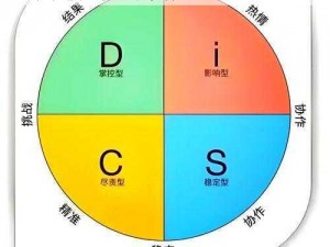 以disc性格类型为视角，解析哪种性格类型最易被忽视的社交现象