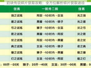 奶块传说碎片获取攻略：全方位解析碎片获取途径