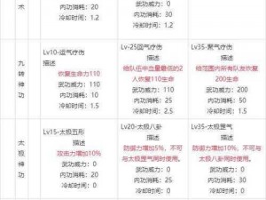 热血江湖手游医师职业全面解析与攻略：职业特色、技能运用及实战指南