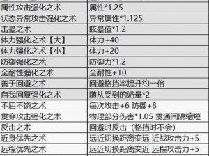 怪物猎人崛起连击技能深度解析：连招组合威力与实战效果介绍